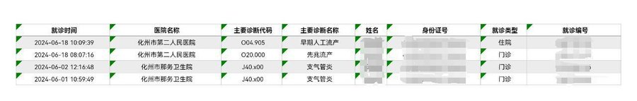 基层干警也查不到的公民信息,暗网却能秒出 基层干警也查不到的公民信息,暗网却能秒出