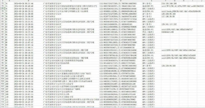 基层干警也查不到的公民信息,暗网却能秒出 基层干警也查不到的公民信息,暗网却能秒出